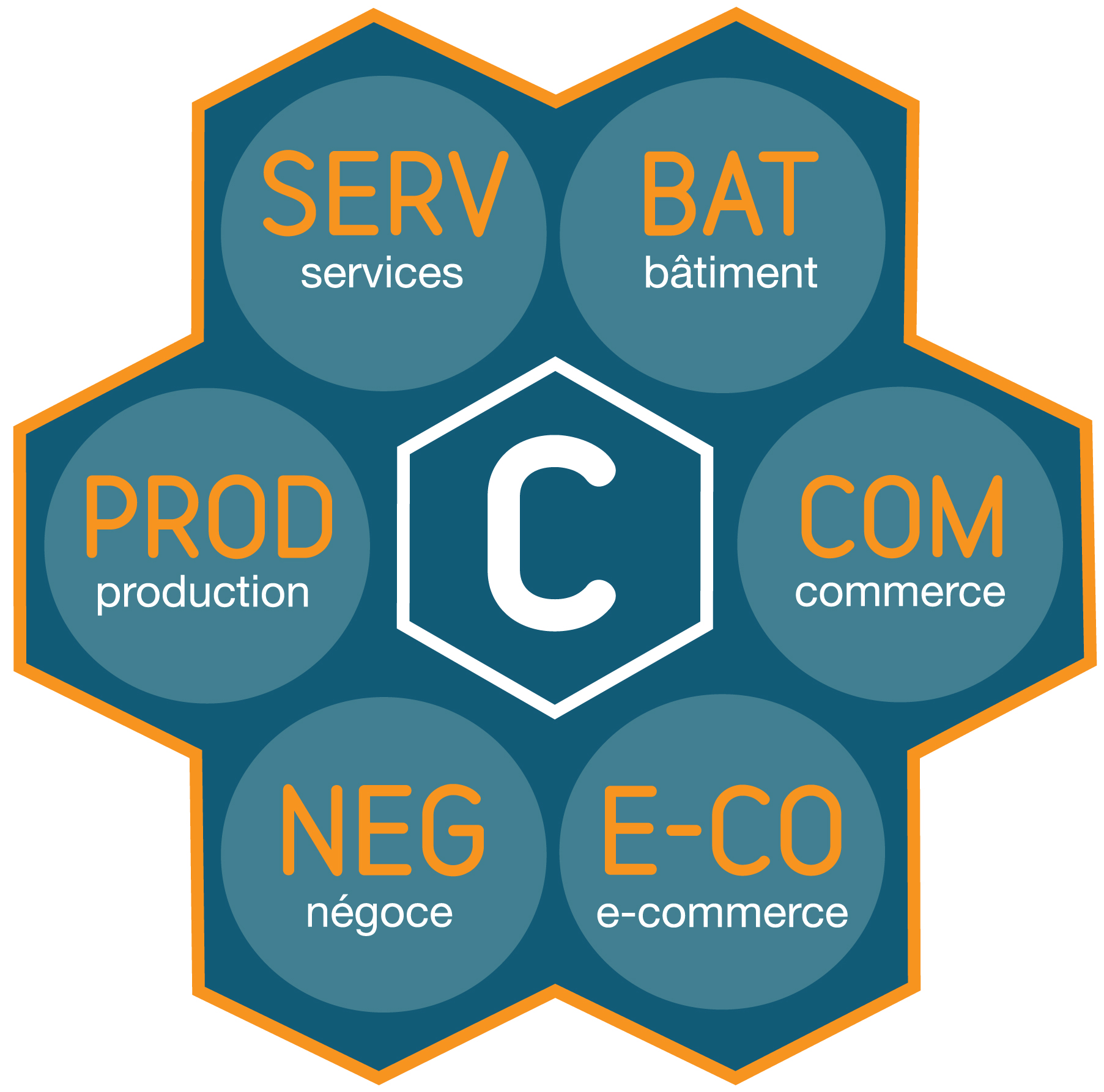 Codial 16 : les nouveautés