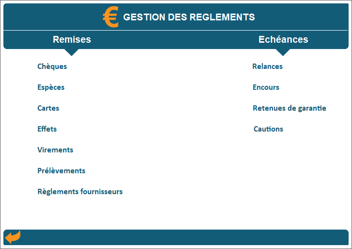 Relance des factures non réglées en automatique dans Codial