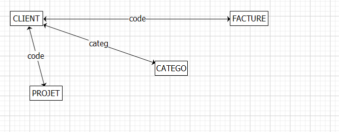 Module Décisionnel: un éditeur de requêtes intégré